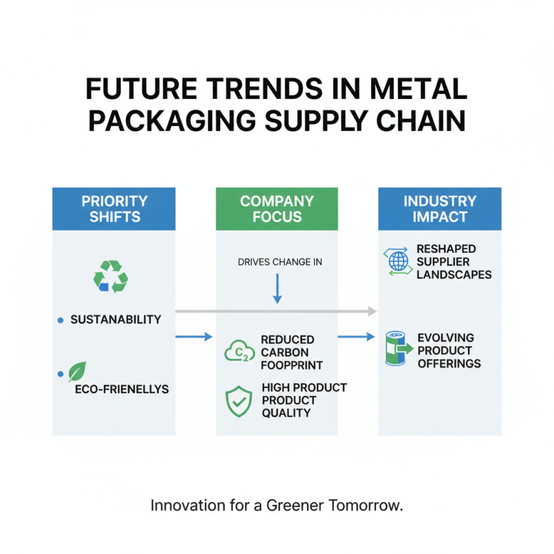 Top 10 Metal Packaging Suppliers in China for Global Buyers?