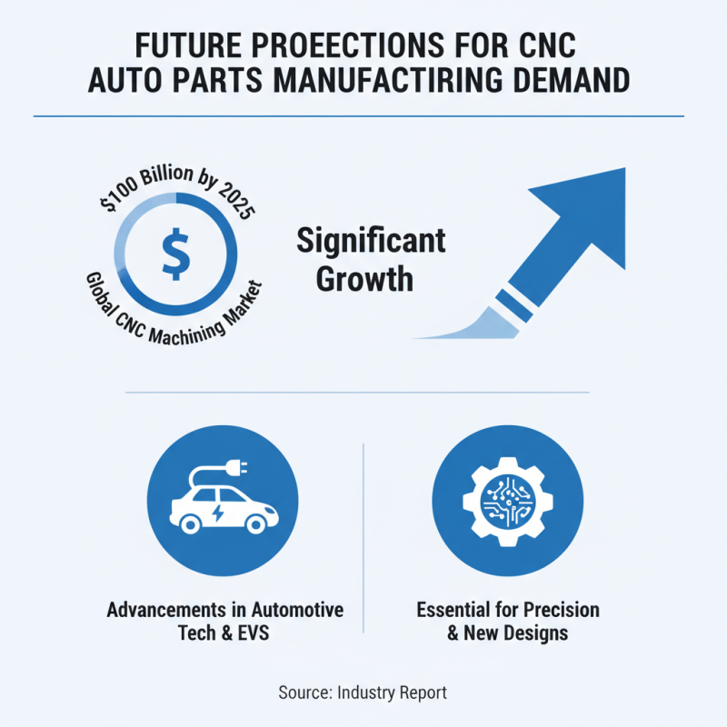 Top 10 High Quality OEM CNC Auto Parts Manufacturers You Should Know?