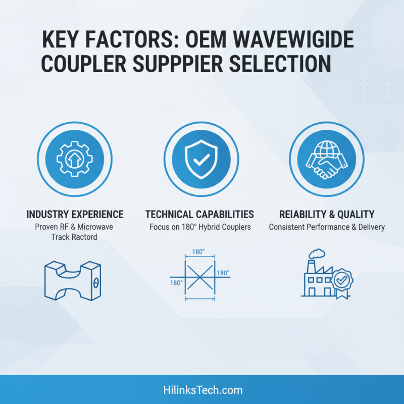 How to Choose the Right Custom OEM Waveguide Coupler Supplier?