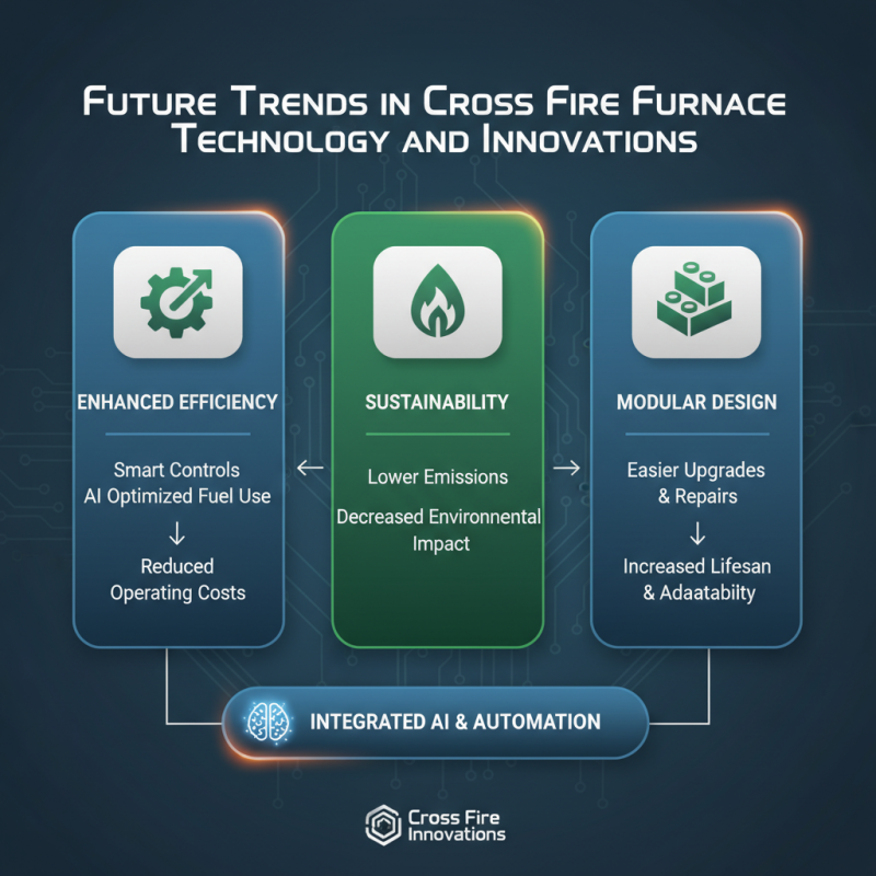 What is Cross Fire Furnace and How Does it Enhance Efficiency?
