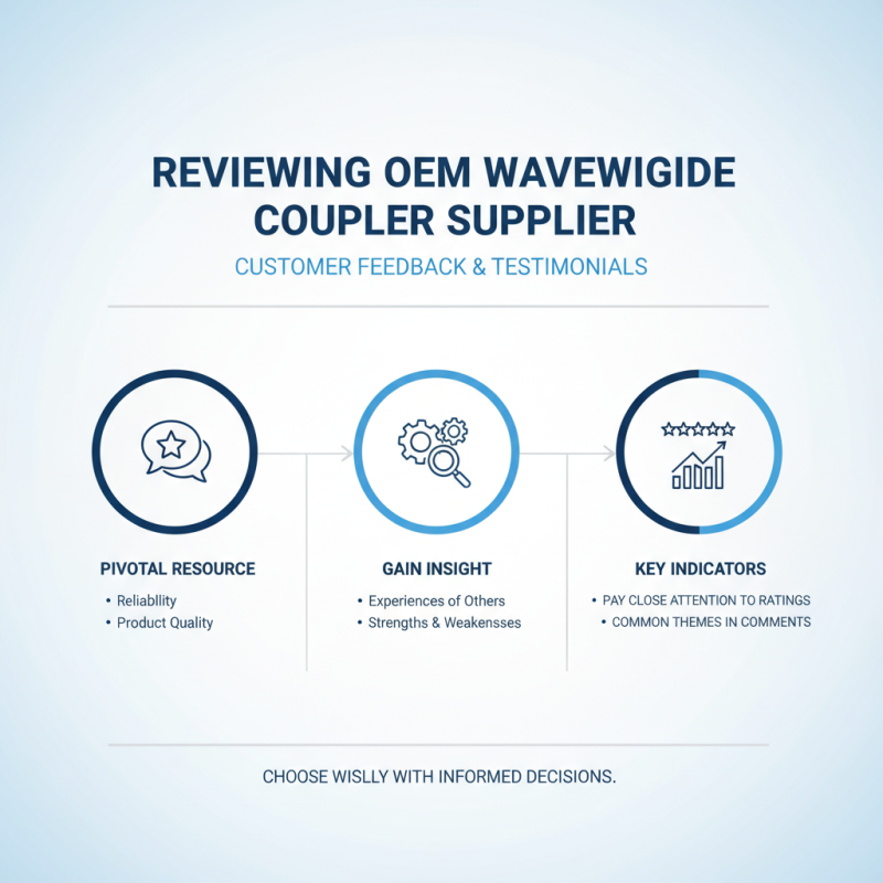 How to Choose the Right Custom OEM Waveguide Coupler Supplier?