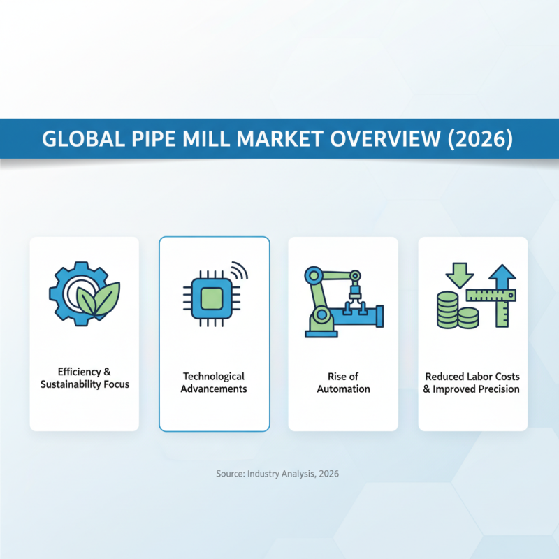 2026 Best Pipe Mill for Global Buyers Insights and Trends?
