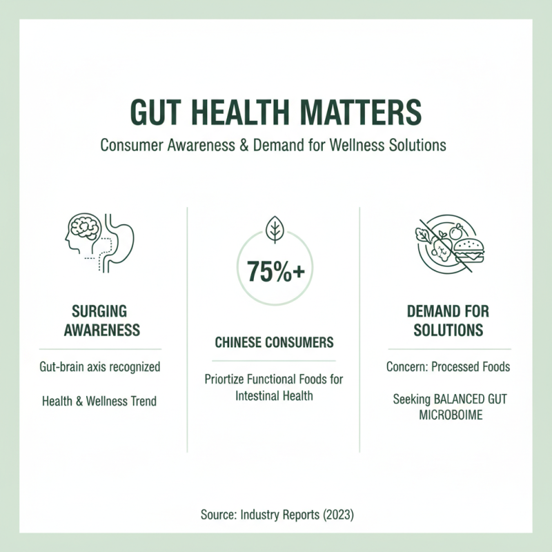 2026 Top Trends in China Wholesale Regulating Intestinal Flora?