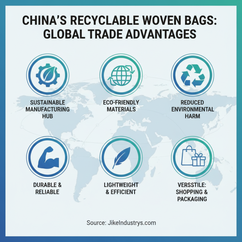 China Top Recyclable Woven Bag Benefits for Global Buyers?