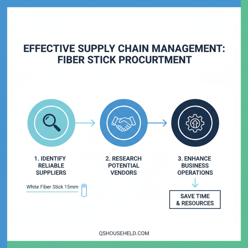 Top Tips for Sourcing Fiber Stick for Your Business Needs?