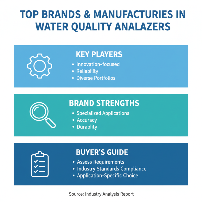 2026 Best Water Quality Analyzers for Global Buyers?