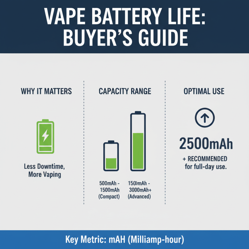 Top 10 E Vapes for 2026 What Should Buyers Consider?