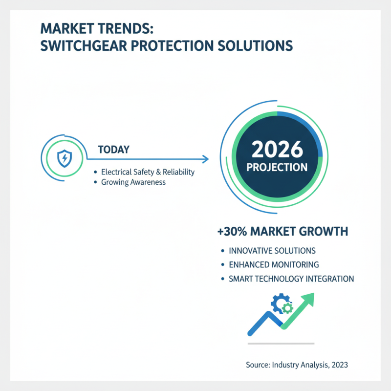 2026 Top Types of Wholesale China Switchgear Protection Solutions?