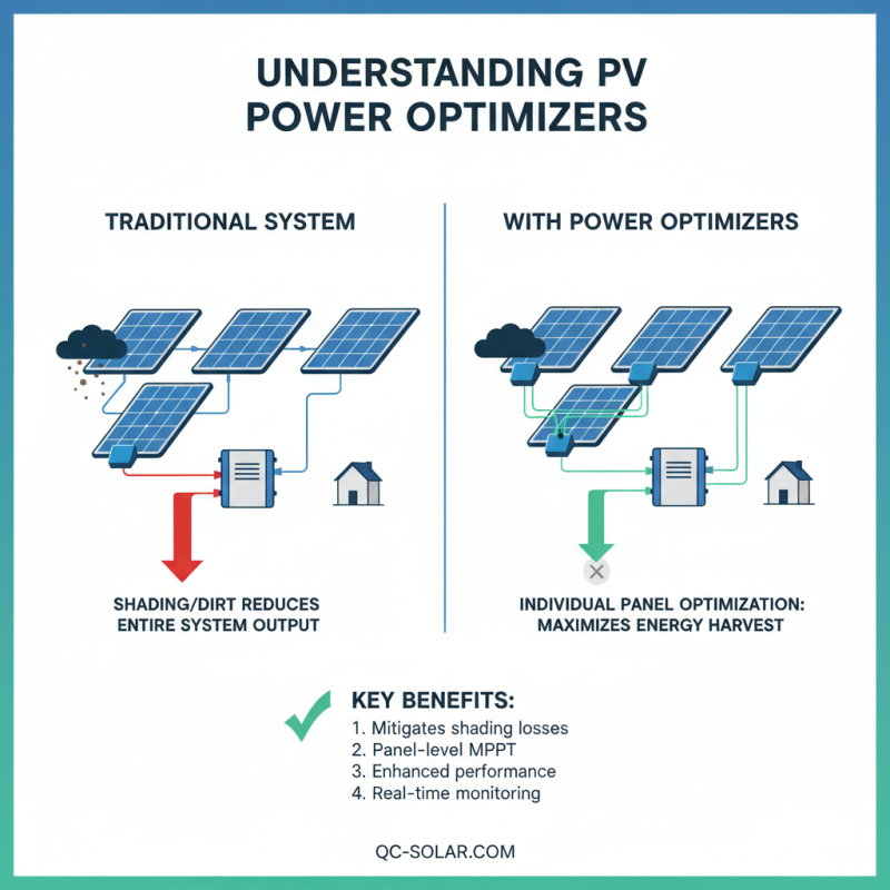 What is a Pv Power Optimizer and How Does It Work?