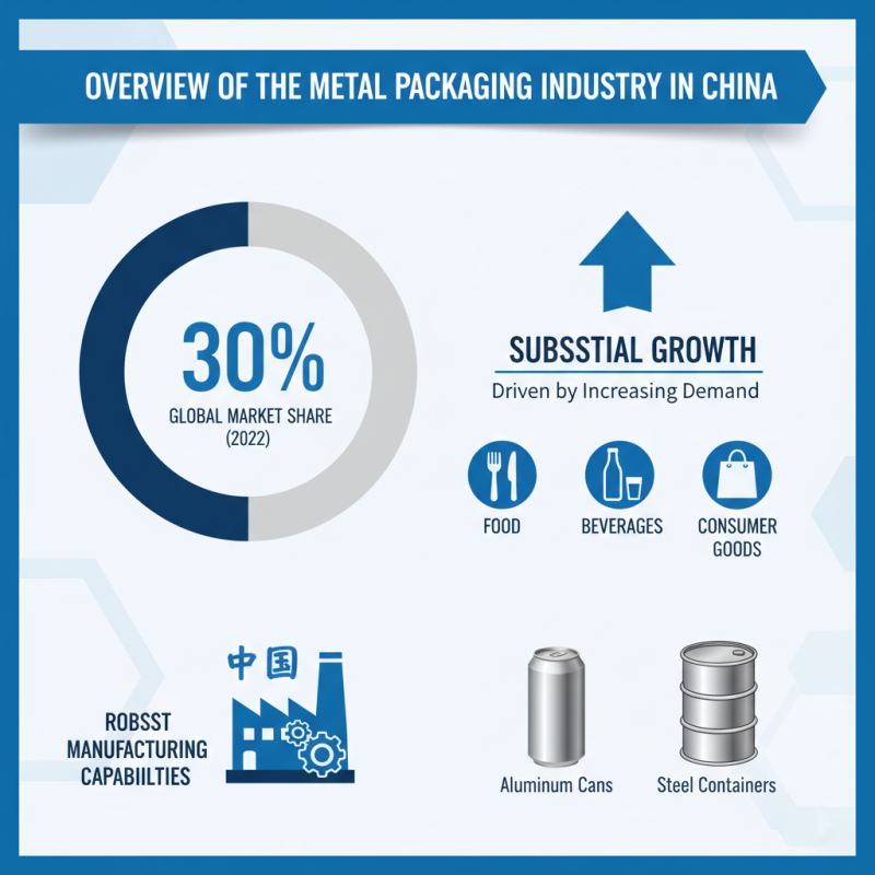 Top 10 Metal Packaging Suppliers in China for Global Buyers?