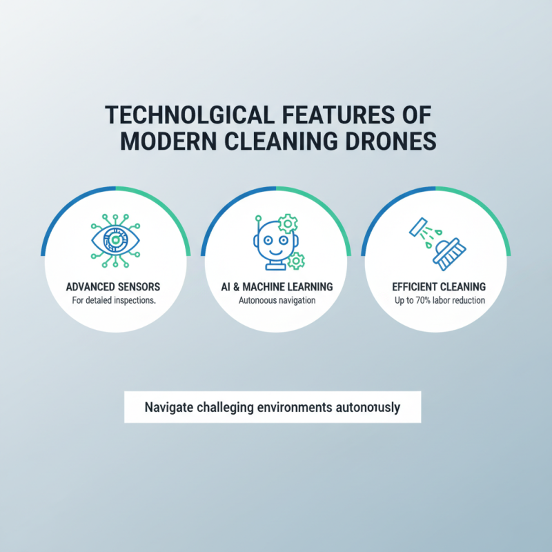 Why Choose a Cleaning Drone for Efficient Maintenance?