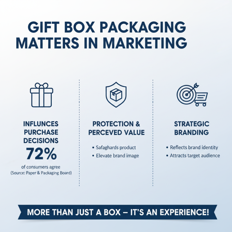 How to Choose the Best Gift Box Packaging for Your Products?