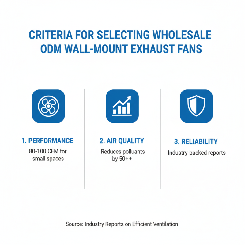 Top 10 Wholesale ODM Wall Mount Exhaust Fans in China for Efficient Ventilation?