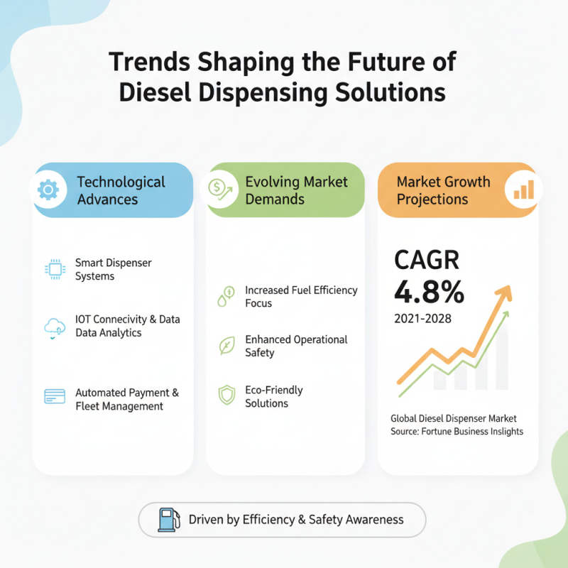 Best Diesel Dispenser Solutions for Global Buyers 2026