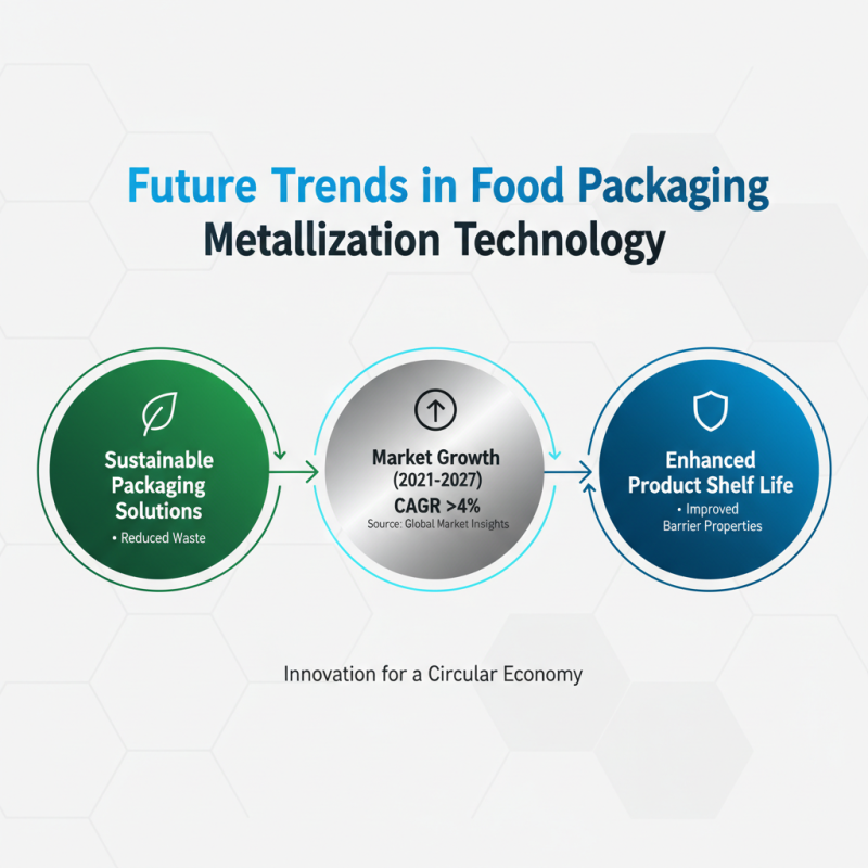 What is Food Packaging Metallizer and its Benefits for Businesses?
