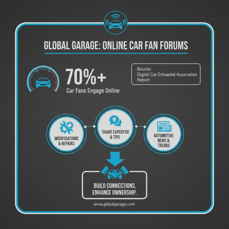 Digital Revolution Best Tools for Car Fans Worldwide?
