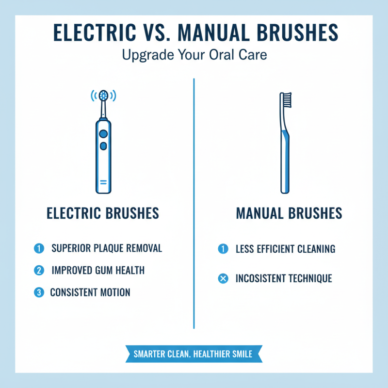 Why Choose Electric Brush for Your Oral Care Needs?