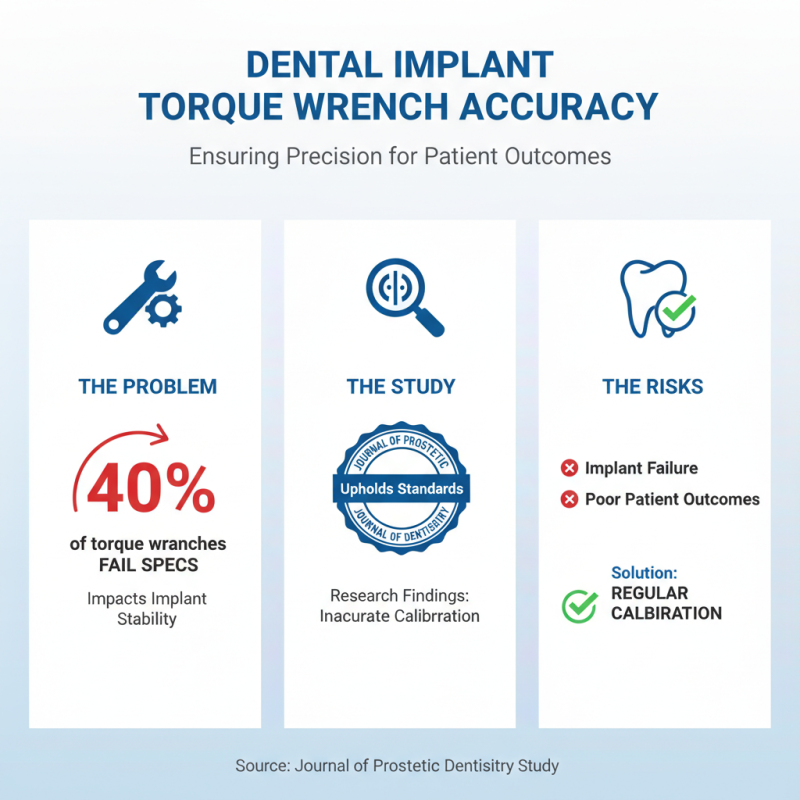 2026 How to Choose the Best Dental Implant Torque Wrench?