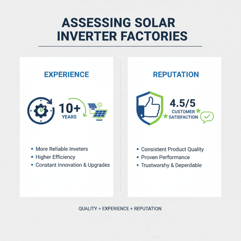 Top 5 Tips for Choosing the Best Three Phase Solar Inverter Factory?