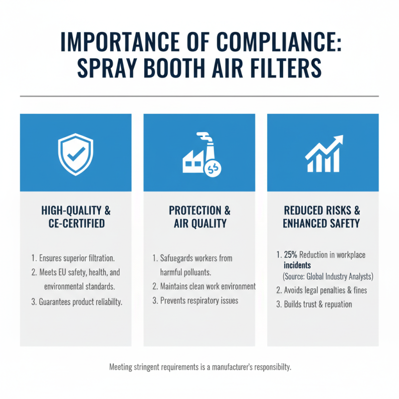 How to Choose High Quality CE Certification Spray Paint Booth Air Filter Manufacturers?