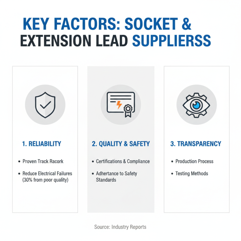 Best 5 High Quality Socket And Extension Lead Suppliers You Should Know?