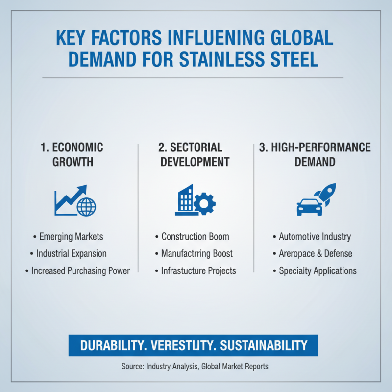 Top Stainless Steel Products for Global Buyers in 2026?