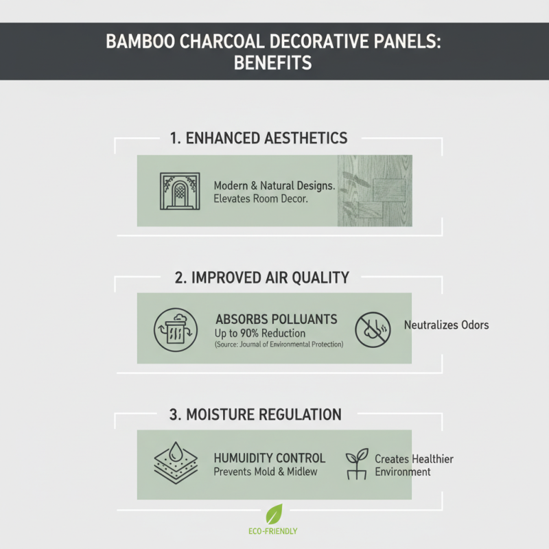 How to Choose Bamboo Charcoal Decorative Panels for Your Home?