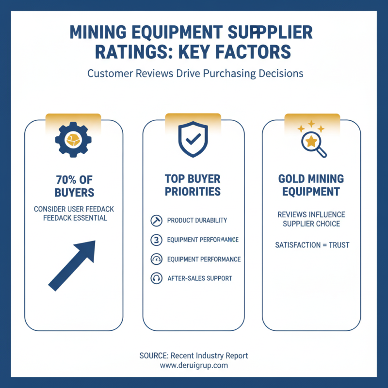 Top 10 Wholesale High-Quality Mining Equipment Services You Should Know?