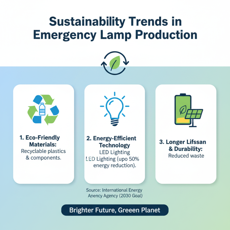 2026 Top ODM OEM Emergency Lamp Manufacturers You Should Know?