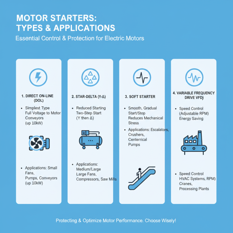 Top Motor Starters from China for Global Buyers How to Choose?