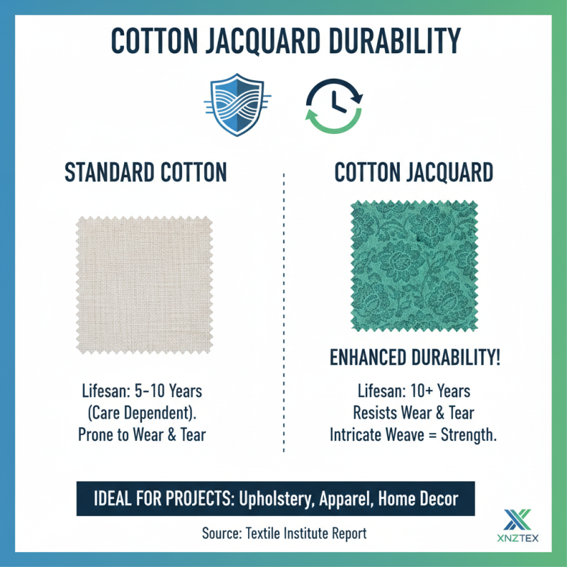Why Choose Cotton Jacquard Fabric for Your Next Project?