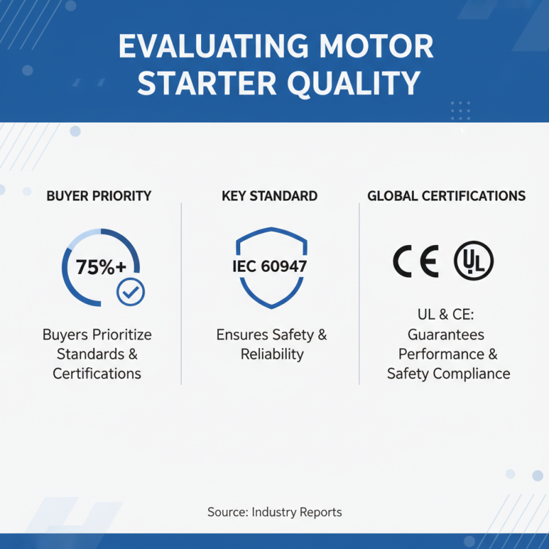 Top Motor Starters from China for Global Buyers How to Choose?