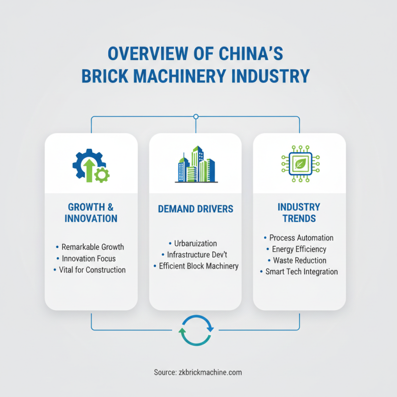 Wholesale China Brick Machinery Trends and Innovations in the Industry?