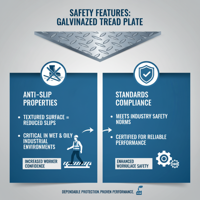 Top 5 Benefits of Galvanized Tread Plate for Global Buyers?