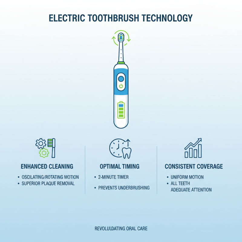 Why Choose Electric Brush for Your Oral Care Needs?