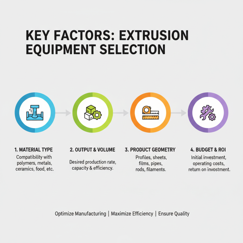 What are the Best Extrusion Equipment Options for Manufacturers?