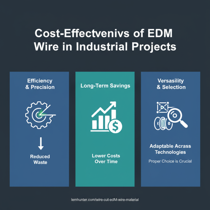 Why Choose Edm Wire for Your Next Industrial Project?