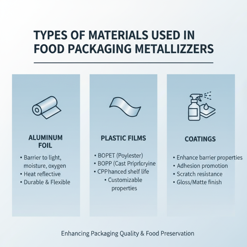 What is Food Packaging Metallizer and its Benefits for Businesses?