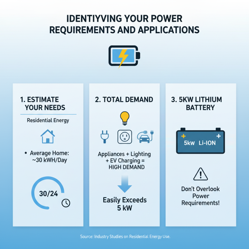 How to Choose the Best 5kw Lithium Battery for Your Needs?