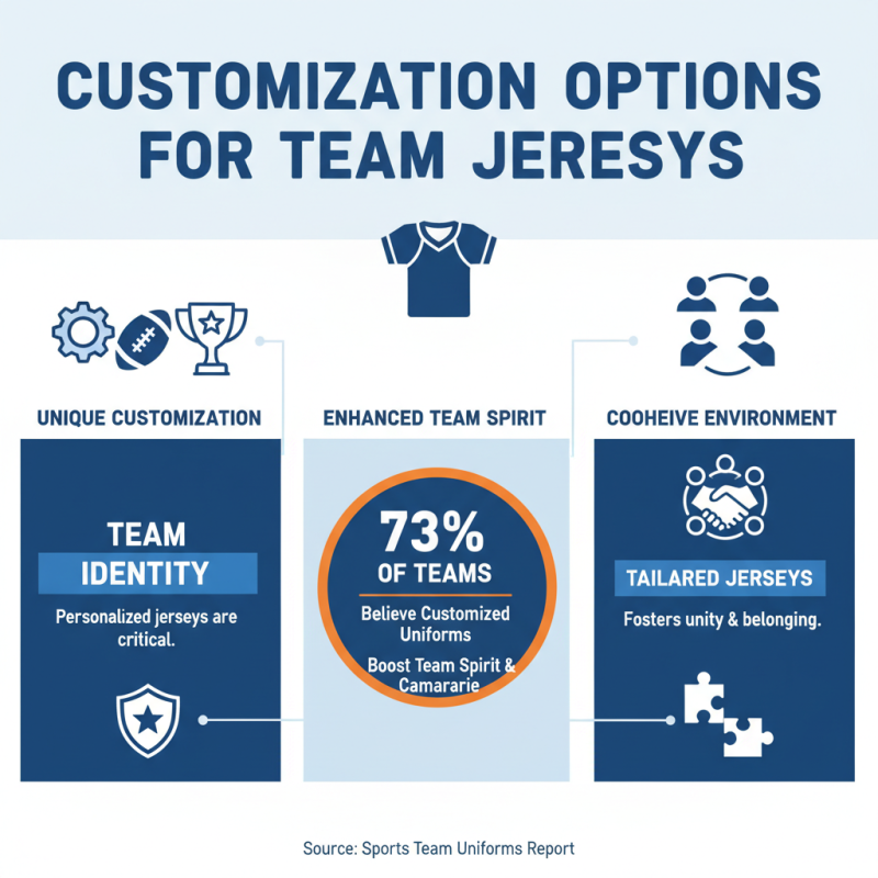 2026 Best OEM Custom Football Jerseys Supplier for Your Team Needs?