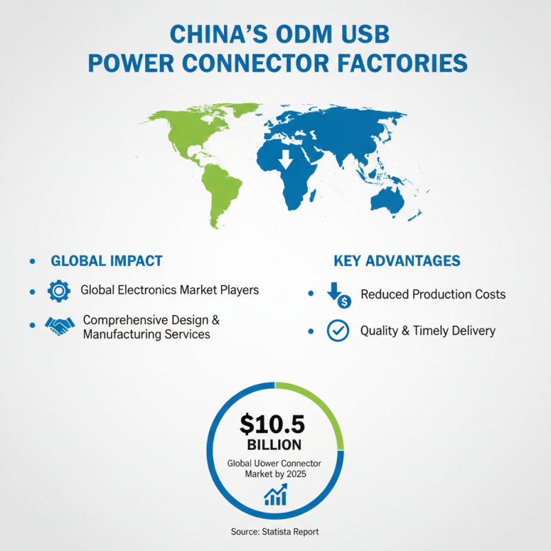 What is China ODM Usb Power Connector Factories and Their Impact?