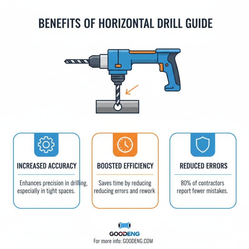 Why Choose a Horizontal Drill Guide for Your Projects?