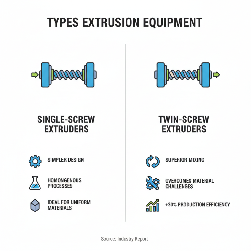 What are the Best Extrusion Equipment Options for Manufacturers?