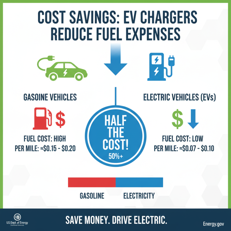 Top 10 Benefits of Using an Ev Charger for Your Vehicle?