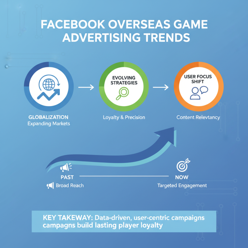 2026最佳专业FB海外游戏广告代运营团队推荐？