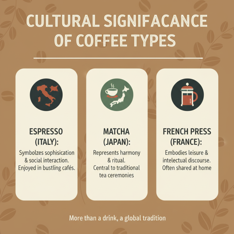 Top 10 Coffee Types Loved by Global Buyers?