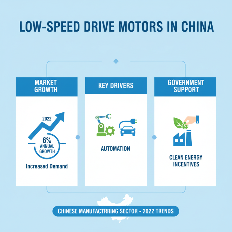 Top 10 Low-speed Drive Motors from China for Global Buyers?