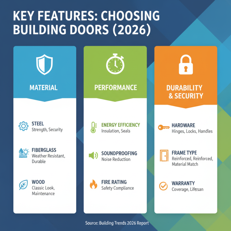 Best Building Door Options for Global Buyers in 2026?