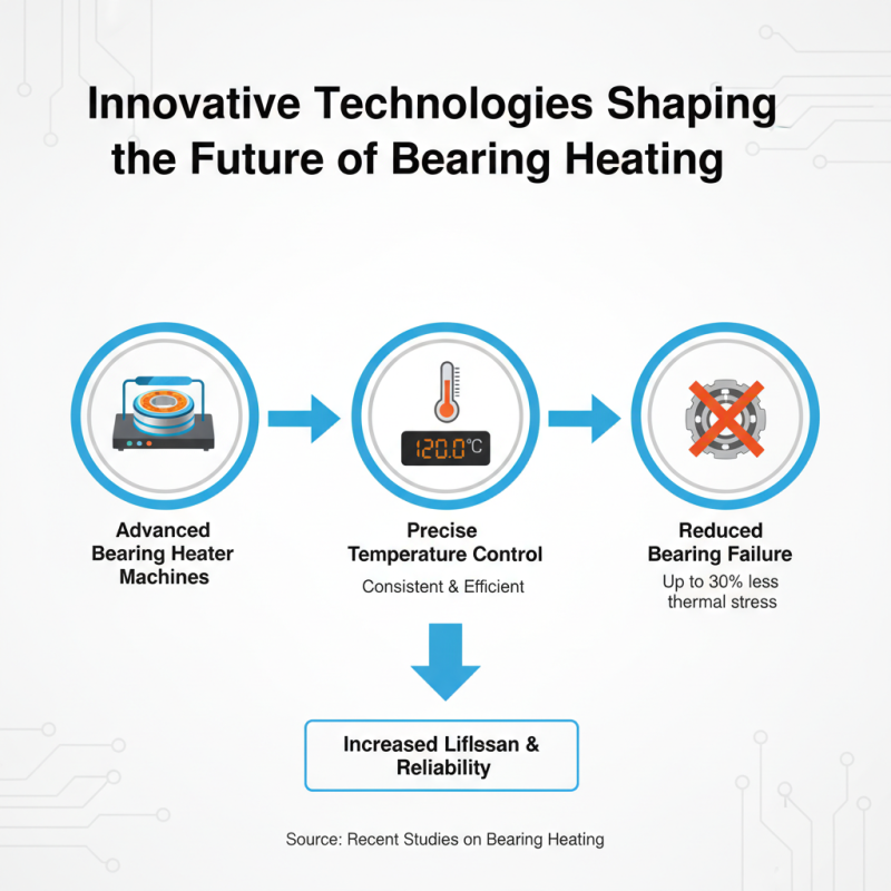 Best Bearing Heater Methods for Efficient Heating Solutions?