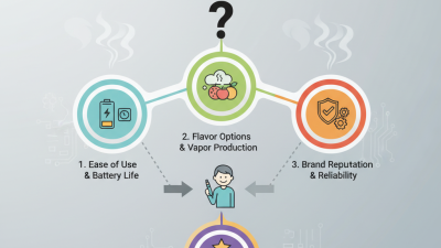 2026 How to Choose the Best Electron Cigarette for Beginners?